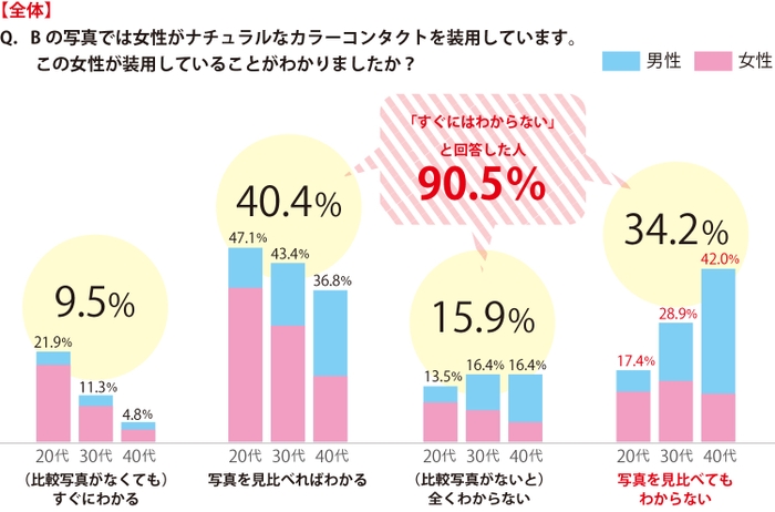 アコルデ_マイナビ調査結果_図03