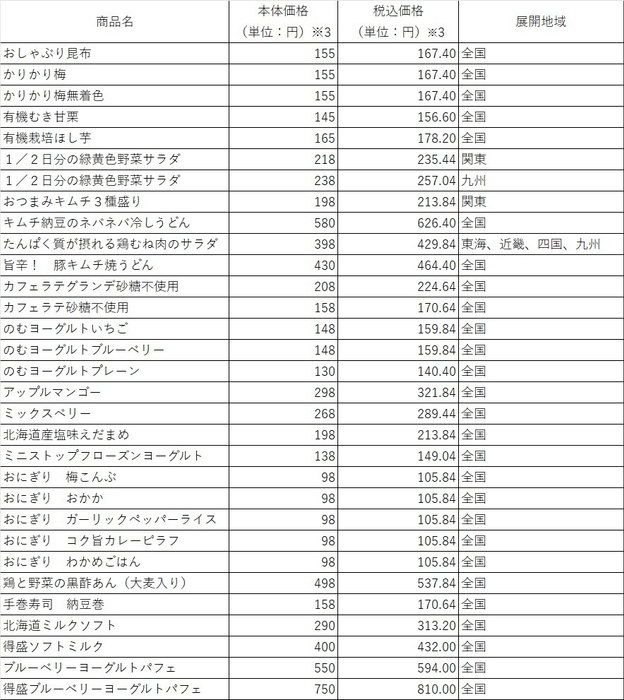 対象商品一覧（画像はイメージです。）