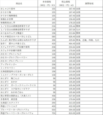 対象商品一覧（画像はイメージです。）