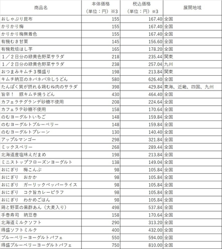 対象商品一覧（画像はイメージです。）
