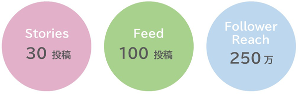 CCJの各社平均の波及効果