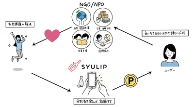 “日本酒”を飲んで社会課題に取り組む団体を支援！ 日本酒プラットフォーム「SYULIP(シュリップ)」をリリース