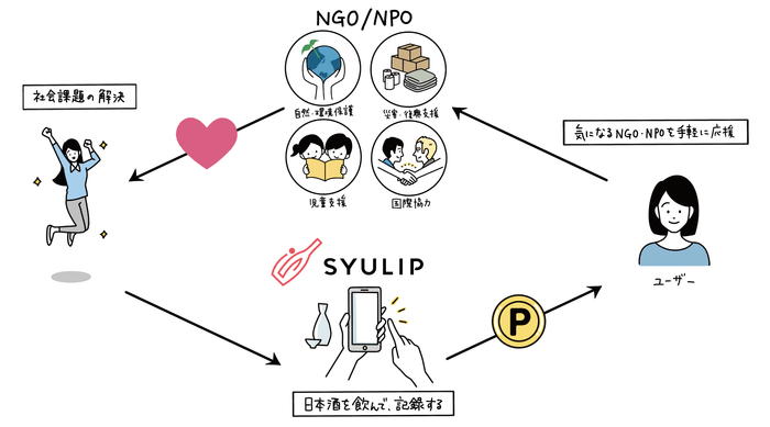 SYULIPポイントの使い方