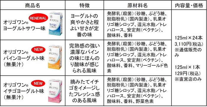 一覧