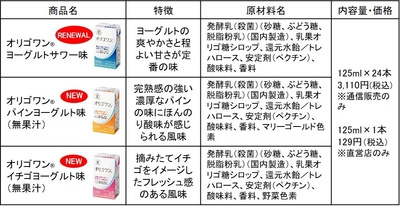 一覧