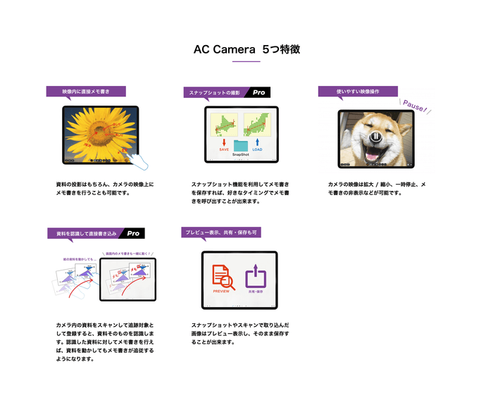 AC Camera