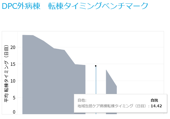 図表1：ベンチマーク分析結果のイメージ