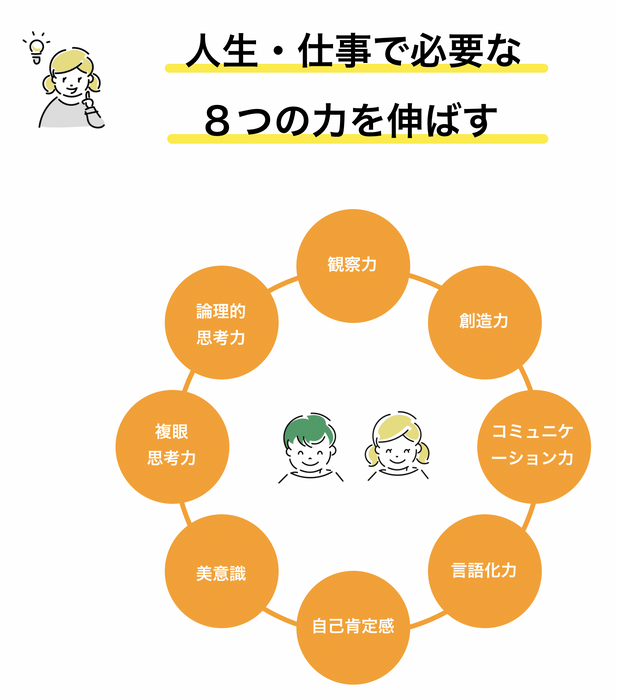 伸びる8つの能力