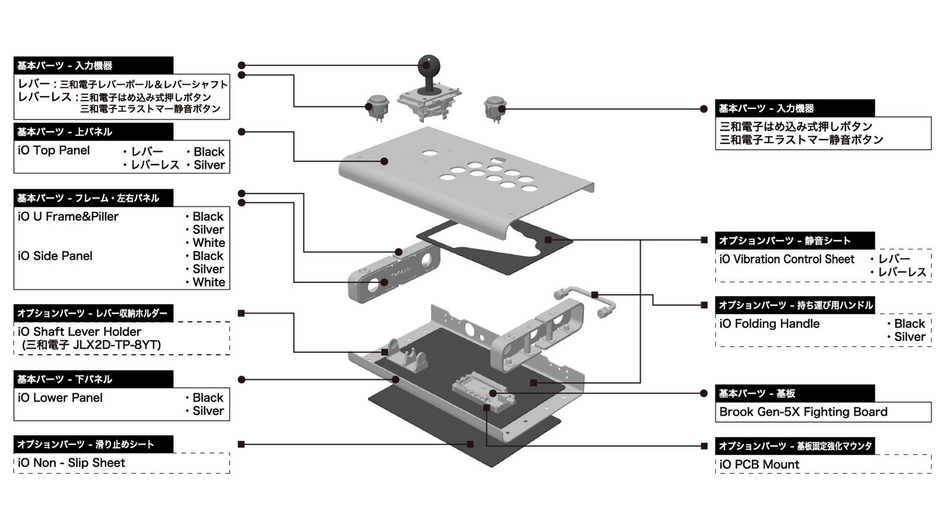 7つのカテゴリとオプションパーツ