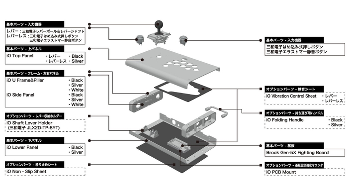 7つのカテゴリとオプションパーツ