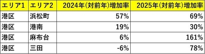 出典:福嶋総研