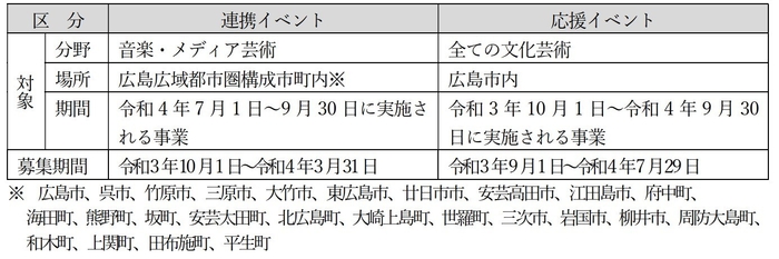 詳細表9
