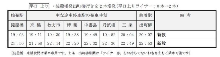 2.ライナー増発(平日上り)