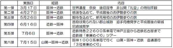 これまでに実施したツアー