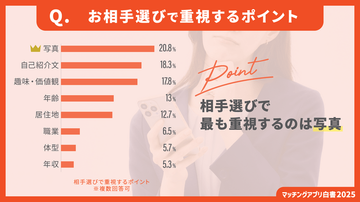 マッチングアプリで相手を選ぶ際に重視するポイント