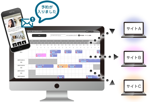 予約の一元管理機能が無料でご利用いただけます