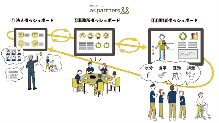 BIダッシュボードツール　イメージ