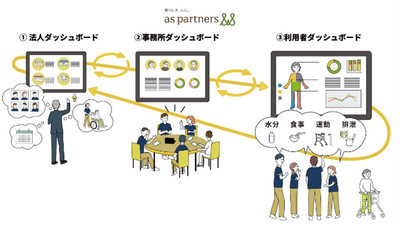 BIダッシュボードツール イメージ