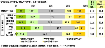 山の日ができてうれしいか