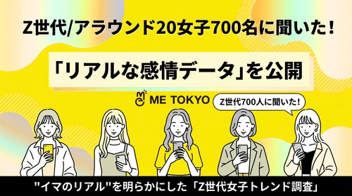 ブランド誕生3年で累計来場者数・約700万人の 体験型エンターテイメント施設「ME TOKYO」　 新リサーチ機関「ME TOKYO EMOTION RESEARCH」を 設立し、“イマのリアル”を明らかにした 「Z世代女子トレンド調査」を発表！ アラウンド20女性来場者・700名以上の 「リアルな感情データ」を公開
