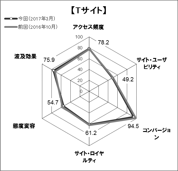 図表4