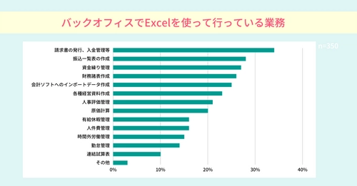 Excel業務が残業の温床に？非効率を招く「できる人」への依存体質