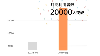 水戸市の市民・観光客向け「イベント情報集約サイト」が サービス提供開始10ヶ月で月間利用者数20,000人を突破