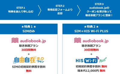 キャンペーン詳細