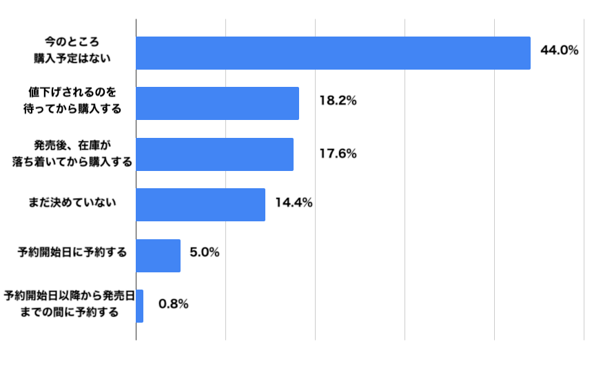 iPhone 17シリーズの予約・購入について