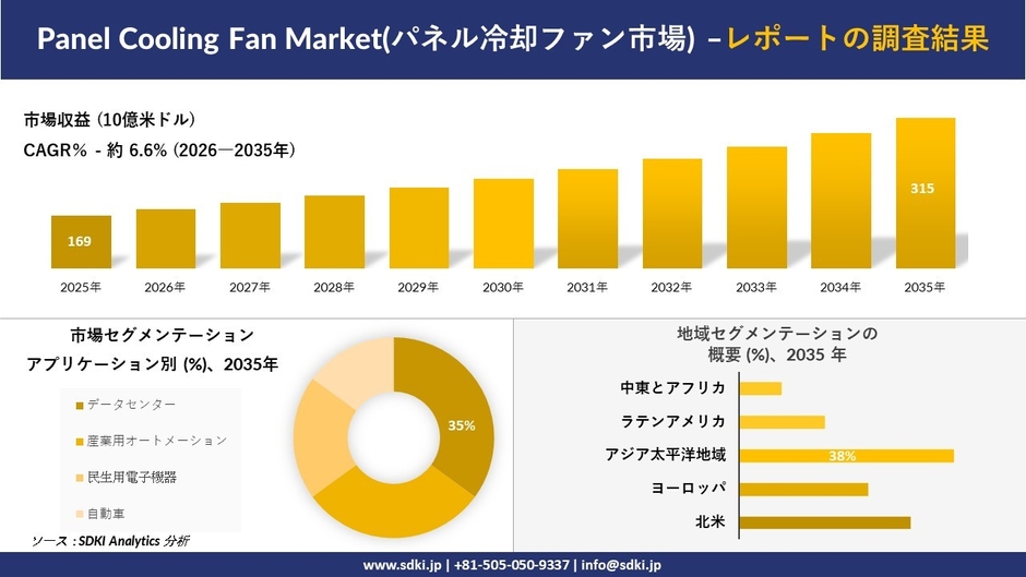 パネル冷却ファン市場の市場規模予測および地域別・アプリケーション別分析