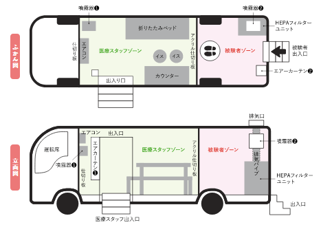 PCR検査室内図面