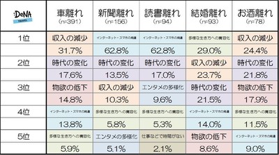 【図3-2】「若者の〇〇離れ」が進む理由はなんだと思いますか？（種類別）