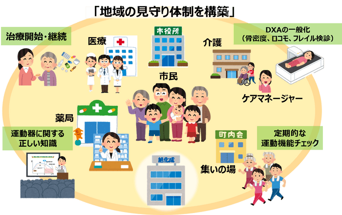 図：取り組みのイメージ