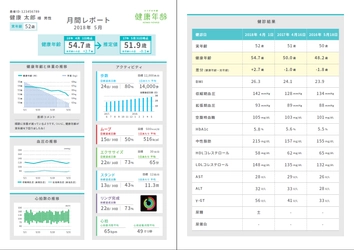 The Diary(R)×健康年齢(R)で医療従事者と利用者をつなぐ Apple Watch活用「デジタル診療サポートサービス」を開始