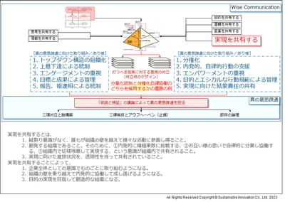 Fig.7　「実現を共有する」ことと真の意思疎通
