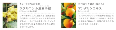 2つの植物由来成分