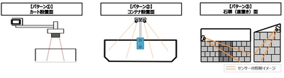 国内初！LPWAを活用した産業廃棄物の収集効率化に向けた 実証実験開始について