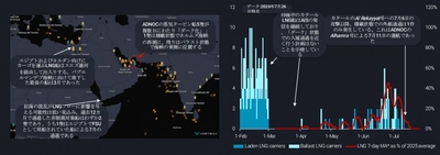 【LNG Market Spotlight】ホルムズ海峡の膠着状態が世界のLNG需給に与える影響