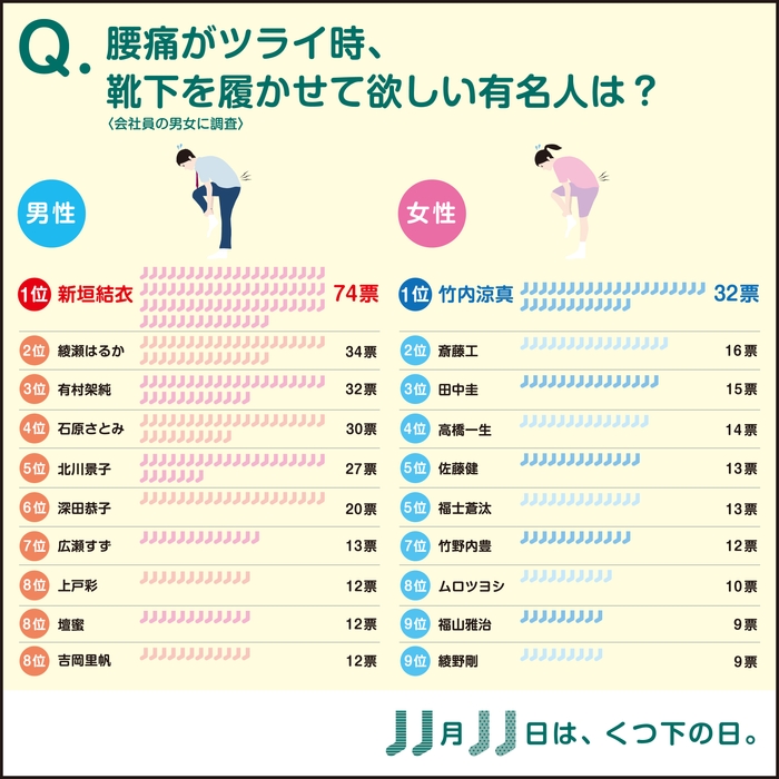 誰に靴下履かせて欲しい?