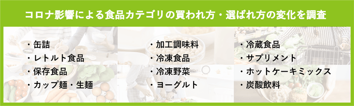 コロナ影響による食品カテゴリの買われ方・選ばれ方の変化を調査