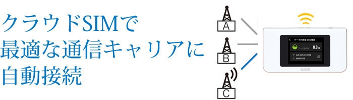 マルチキャリア対応