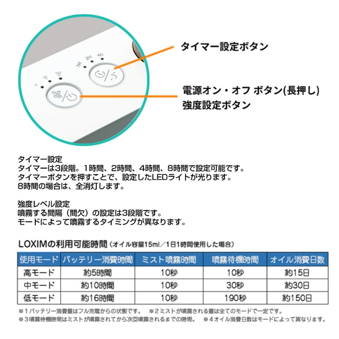 タイマー設定と強度設定