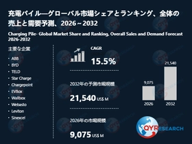 充電パイル業界の市場動向：2026年9075百万米ドルから2032年21540百万米ドルへ成長予測