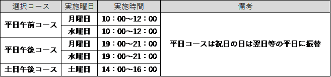 講座クラス