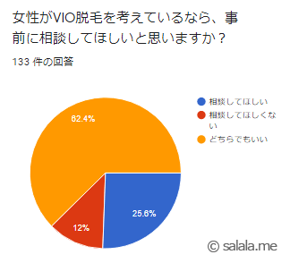 VIO脱毛前に相談はした方がいい？