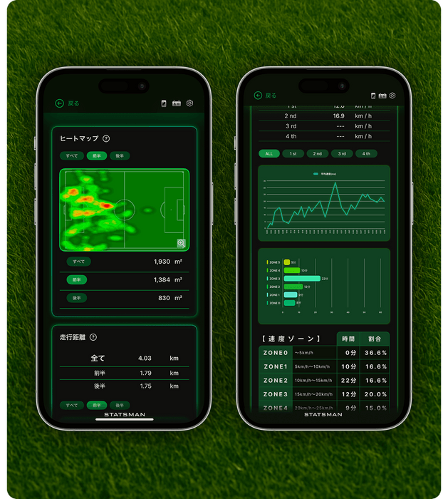測定されたデータを見える化した画面