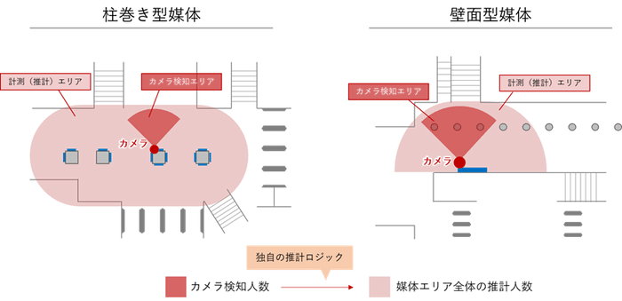 計測イメージ