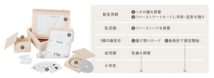 成長の記録と想い出を大切に保管できる、檜のメモリアルボックスです。