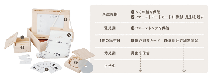 成長の記録と想い出を大切に保管できる、檜のメモリアルボックスです。