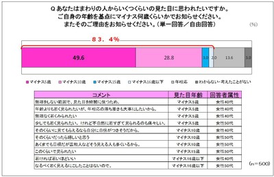 図2